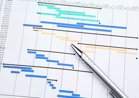 Project management with gantt chart